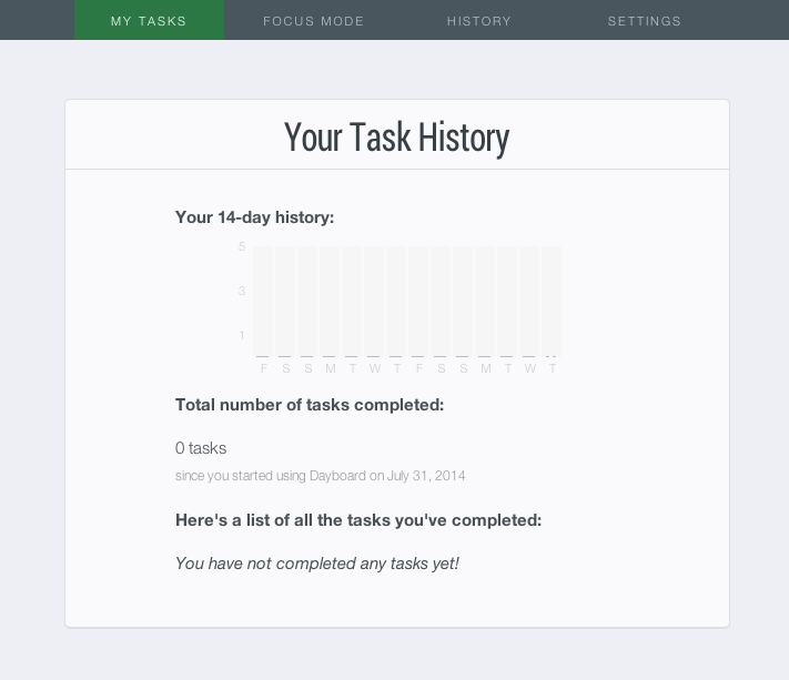 your task history