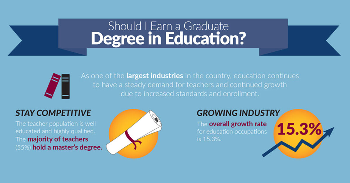 UNE Online Education MSE Infographic