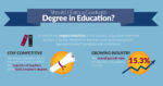 UNE Online Education MSE Infographic