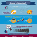UNE Online Education MSE Infographic