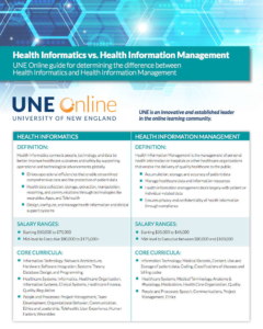 health informatics vs health information management