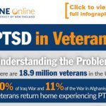 Social Work PTSD infographic