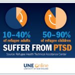 Refugees suffering from PTSD