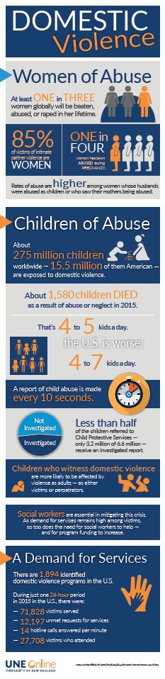 Domestic Violence Cycle Inforgraphic