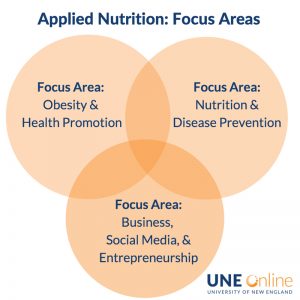 Master of Science in Applied Nutrition at UNE Online - focus areas