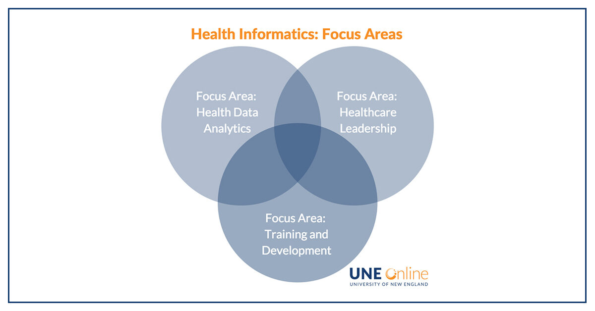 Health Informatics at UNE Online, new focus areas