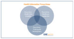 Health Informatics at UNE Online, new focus areas