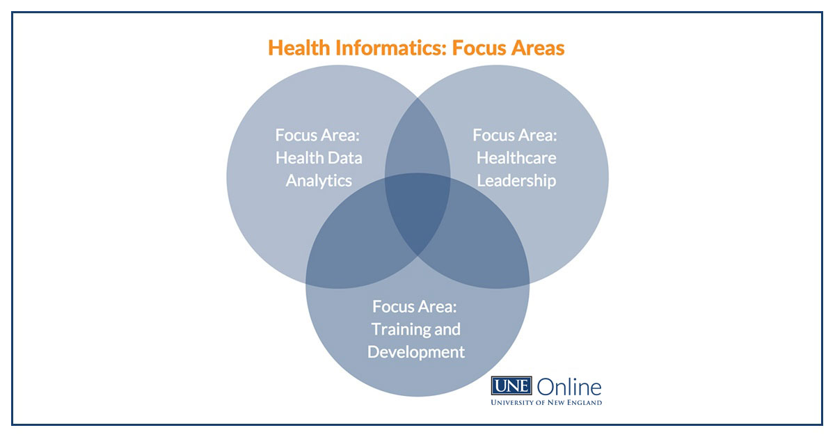 Health Informatics at UNE Online, new focus areas