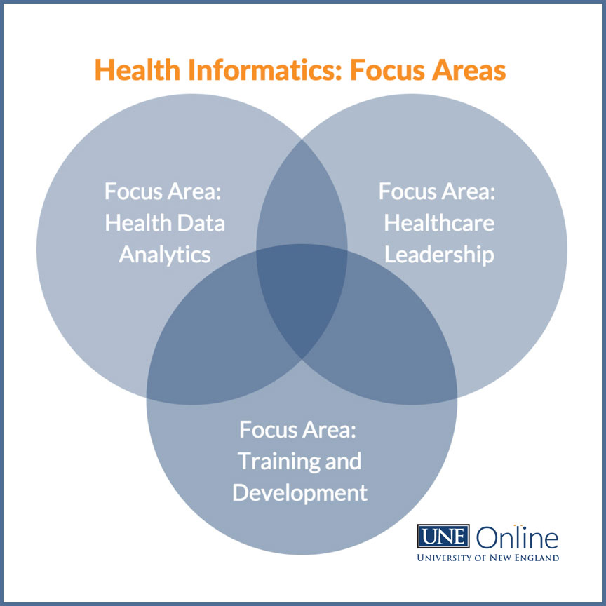 Health Informatics at UNE Online, new focus areas