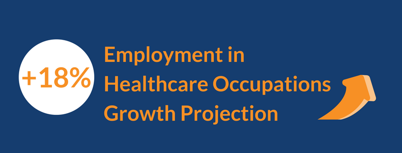 Healthcare Market Healthcare job market