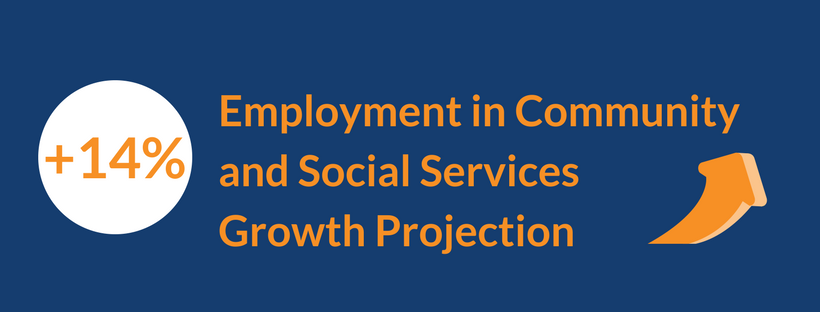 Social Services Market Social Services job market