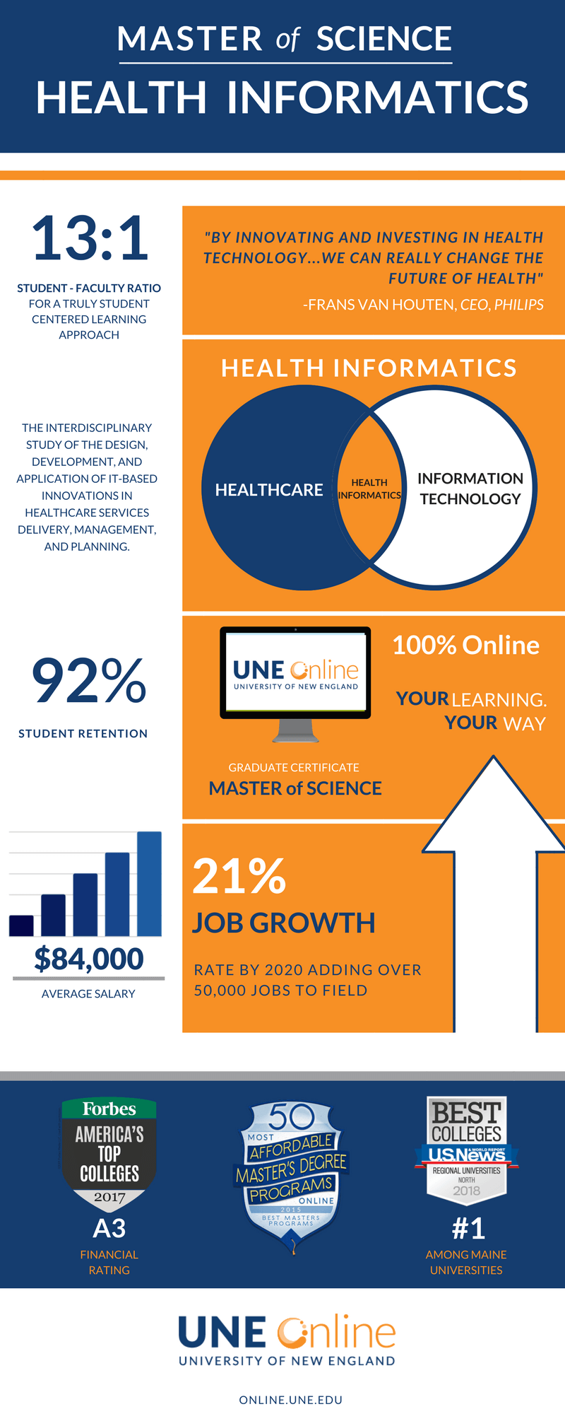 research topics in health informatics