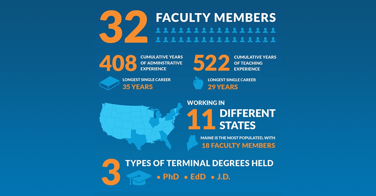 Graduate Programs in Education Faculty Infographic