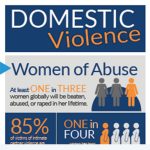 Domestic Violence Cycle Infographic