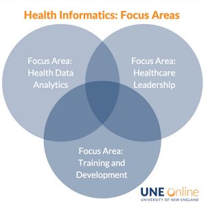Health Informatics at UNE Online, new focus areas