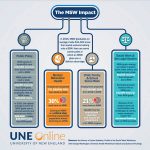 MSW Education in Social Work Impact Infographic