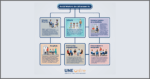 Infographic: Social Workers Everywhere