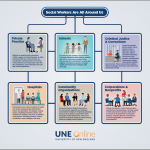 Infographic: Social Workers Everywhere