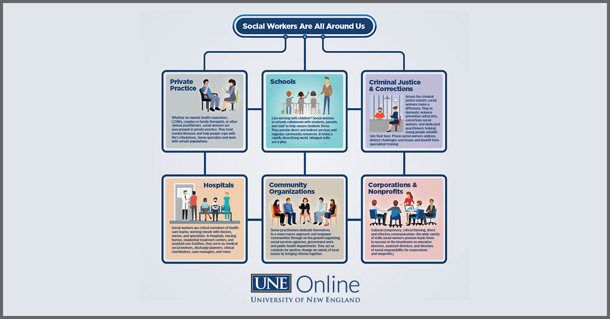Infographic: Social Workers Everywhere