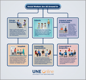 Infographic: Social Workers Everywhere