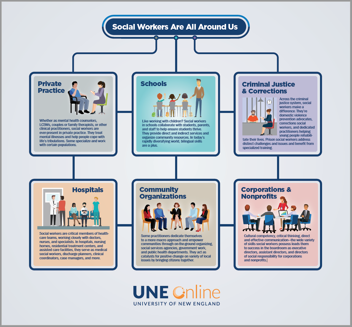 different types of social work research