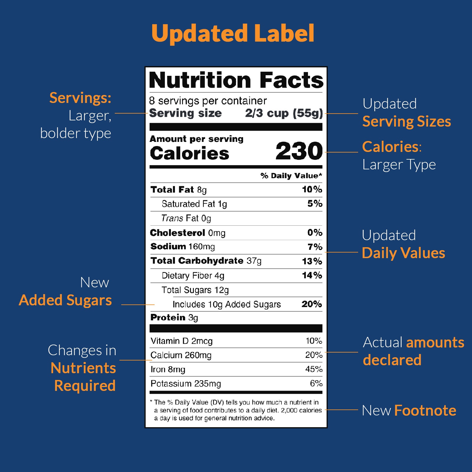 The Nutrition Facts Label And Why It Matters - vrogue.co