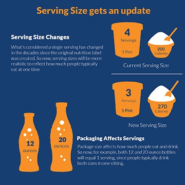 Serving Size Final Rule: Updates made to nutrition labels