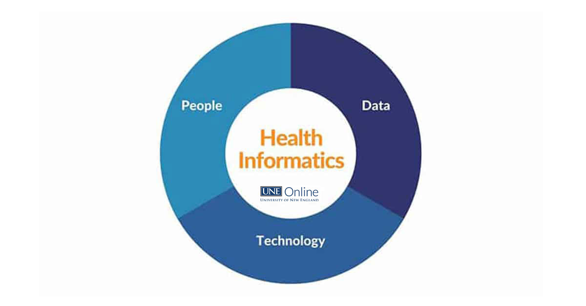 Jobs in Health Informatics