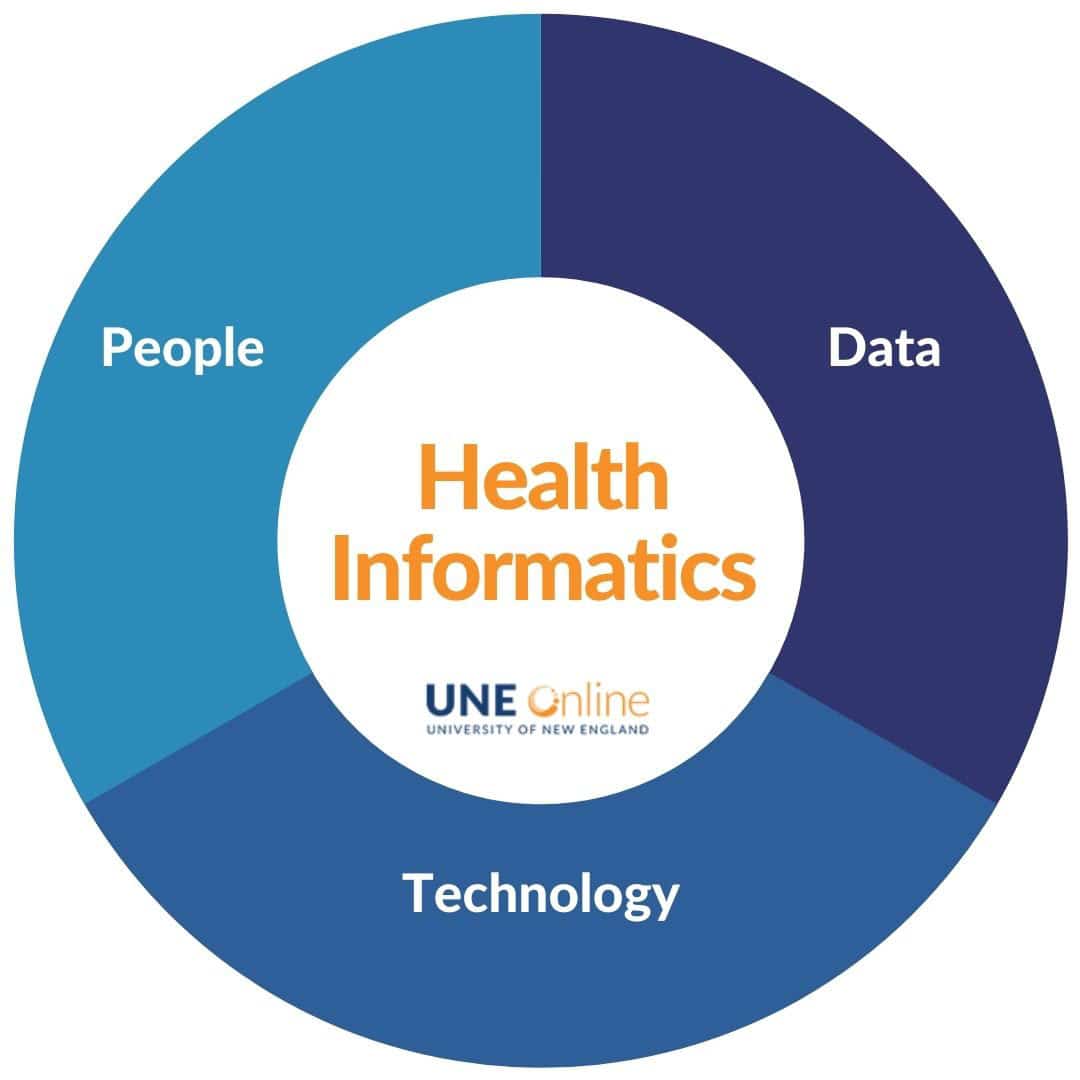 Jobs in health informatics
