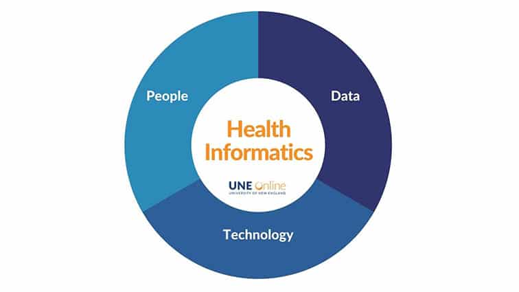 Jobs in Health Informatics