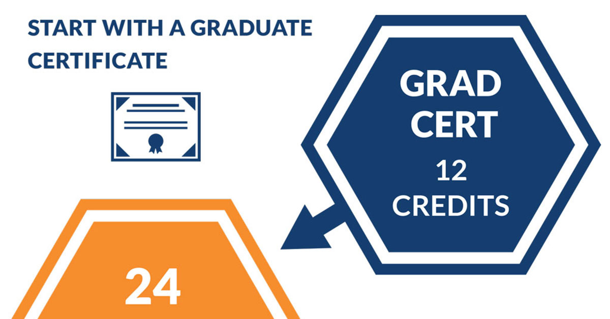Stack a graduate certificate into a Masters degree