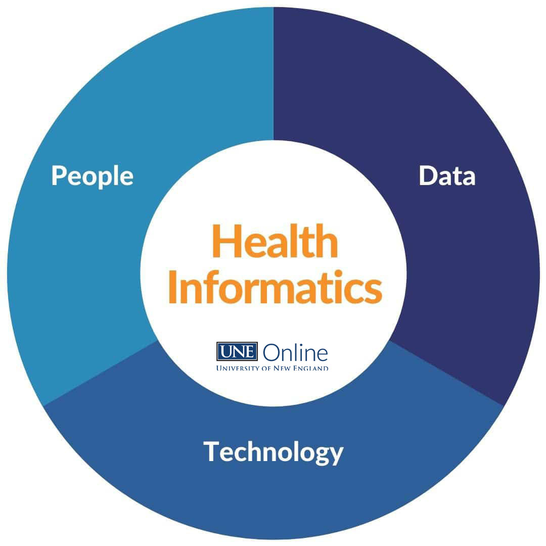 Jobs in health informatics